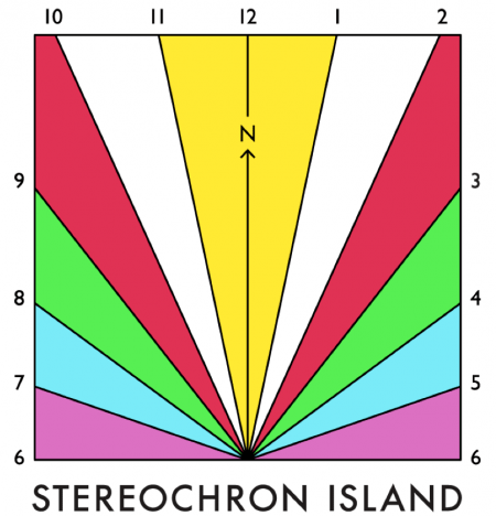 StereochronIsland